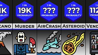 Probability Comparison: Bizarre Deaths ☠️