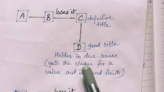 Crossing Of Cheques - Meaning And Types