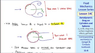 Fluid Mechanics Lesson 14C: Aerodynamic Drag on Cylinders and Spheres