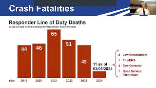 Talking TIM: March 2024 - FHWA Updates (Presentation)