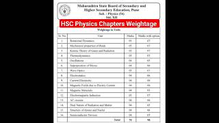 HSC Physics Chapter Wise Weightage | Class 12th physics marks distribution #12thmaths #hsc #shorts