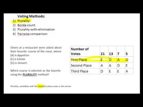 Where is plurality voting used?