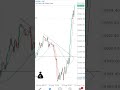 amazing trade caught 181 pips nasdaq🧠📉 motivational mindset business trading forex fyp