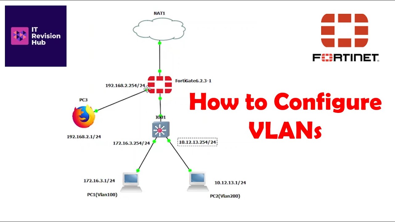 How To Configure Vlans In A Fortigate Firewall - YouTube