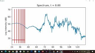 Part 13: FFT window function - Python PyQt5 GUI