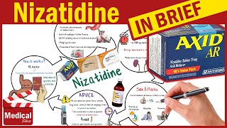 Nizatidine ( Axid 150 mg ): What is Nizatidine Used For, Dosage, Side Effects \u0026 Precautions?