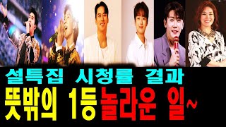 설특집 시청률 결과~ 와우~ 뜻밖의 1위 프로그램~??