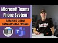 Common Area Phones with Microsoft Teams Phone System