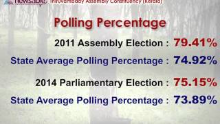 Kerala - Thiruvambady Constituency Details