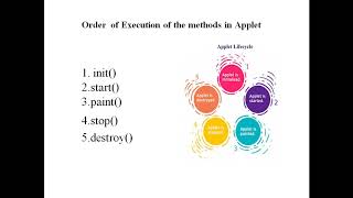 OBJECT ORIENTED DESIGN AND PROGRAMMING| KTU|MODULE 5|APPLETS