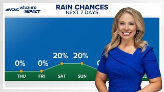 Cool and breezy Thursday in Charlotte, NC: Majestic Storm forecast 10/9/25