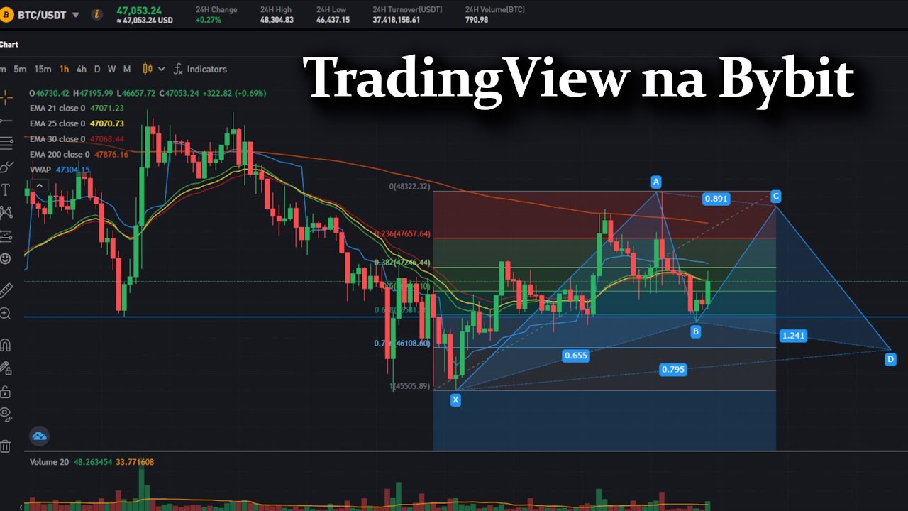 TradingView Na Bybit Czyli Jak Korzystać Ze Wskaźników I Narzędzi TV ...