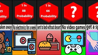 Probability Comparison: Kids Punishments