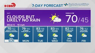 Friday April 2nd, 2021 Evening Weather