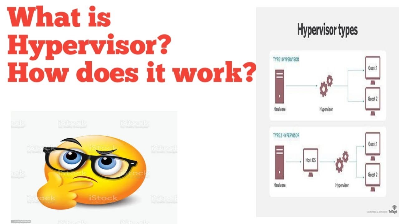 What Is Hypervisor How Does It Work Youtube