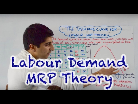 Demand for Labour - Marginal Revenue Product (MRP) Demand for Labour - Marginal Revenue Product (MRP)