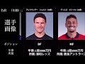 年俸１億越の選手一覧【2023シーズンj1リーグ】