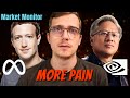 Meta Taps Google For AI Model, Market Sells Off | Market Monitor