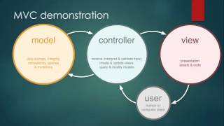 1)Python bottle framework - what is web app framework ? & installing bottle