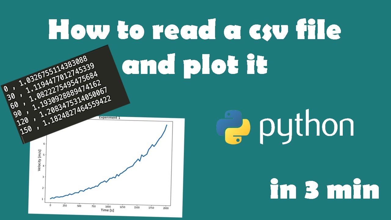 Python read. Python read CSV.