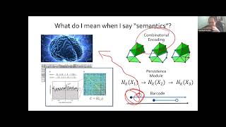 Chad Giusti (4/13/22): An approach to assigning semantics to persistent homology classes