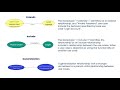 آموزش uml use case diagram تعریف، نمادها و موارد دیگر