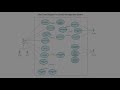 آموزش uml use case diagram تعریف، نمادها و موارد دیگر