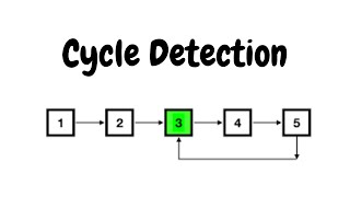 Cycle Detection | HackerRank