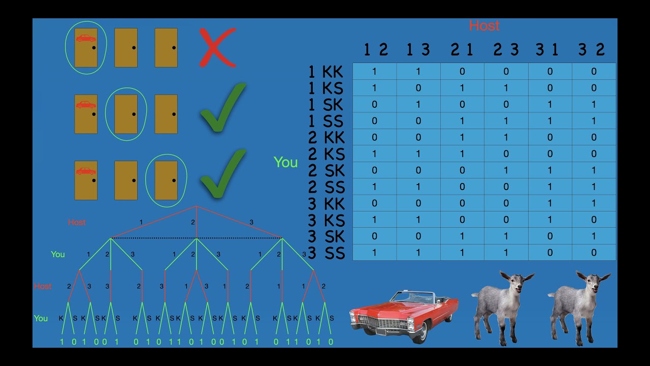 Solving The Monty Hall Problem Via Game Theory - YouTube