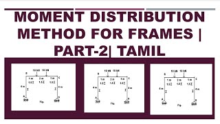 Moment distribution method for Frames in Tamil | Part-2 | STR