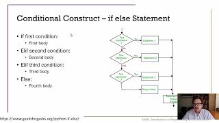 Python If Statements Explained | Conditional Logic & Control Structures