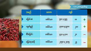 DVB - ရန္ကုန္ ကုန္စည္ဒိုင္နဲ႔ နယ္ျမိဳ႕ကုန္စည္ဒိုင္ တိုရဲ႕ ေစ်းႏႈန္းကြာျခားခ်က္