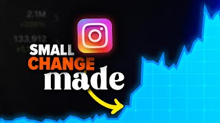 Increase Your Instagram Engagement & Go Viral Fast