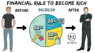 A SIMPLE RULE TO BECOME RICH | 50-30-20 RULE Tamil |financial education|episode 6| almost everything