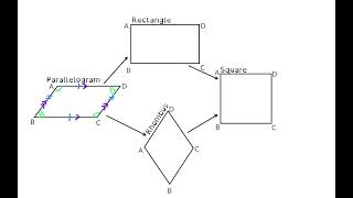 02 Properties of quadrilaterals