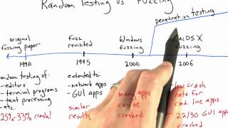 Fuzzing For Penetration Testing - Software Testing