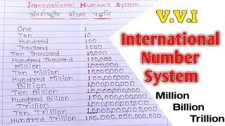 One Ten Hundred Thousand Million Billion Trillion | International Number System in Hindi, SandarMath