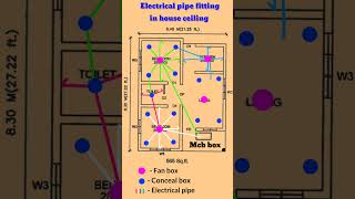 Electrical piping in house l pipe fitting  #housewiring #electrical #pipe