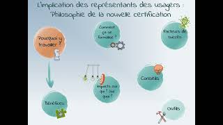 Minute Qual'Va Objectif Certification 8.1 Représentants des usagers