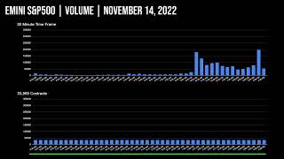 Constant Volume Charts vs Traditional Time Charts | PRICEPhysics