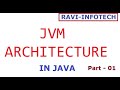 Java 14 Tutorials || Class Loader Sub System with JVM Architecture