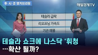 테슬라 쇼크에 나스닥 '휘청'…확산 될까?/ 앵커브리핑/ 매일경제TV