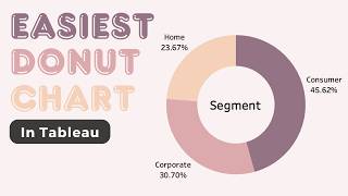 The Easiest Way to Build a Donut Chart 🍩 in Tableau