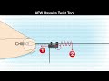 afw haywire twist tool