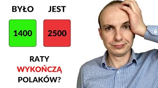 Dlaczego raty kredytów hipotecznych rosną? Oprocentowanie kredytów w Polsce i Europie