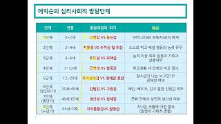 8주차 사 청소년기의 자아정체감 발달2