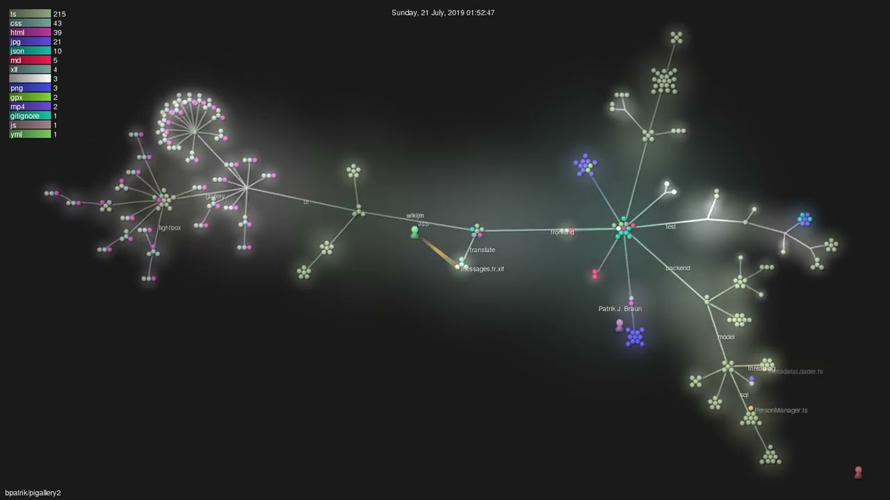 Bpatrik Pigallery2 Gource Visualisation Youtube