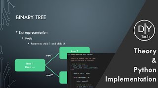 Binary Tree in List Form in Python | Theory | Implementation | Data Structures and Algorithms