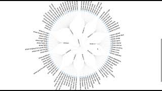 Search Patterns - Quick Overview