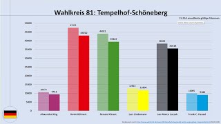 Die Wiederholung der Bundestagswahl in Teilen Berlins am 11.02.2024: ein Überblick, um was es geht